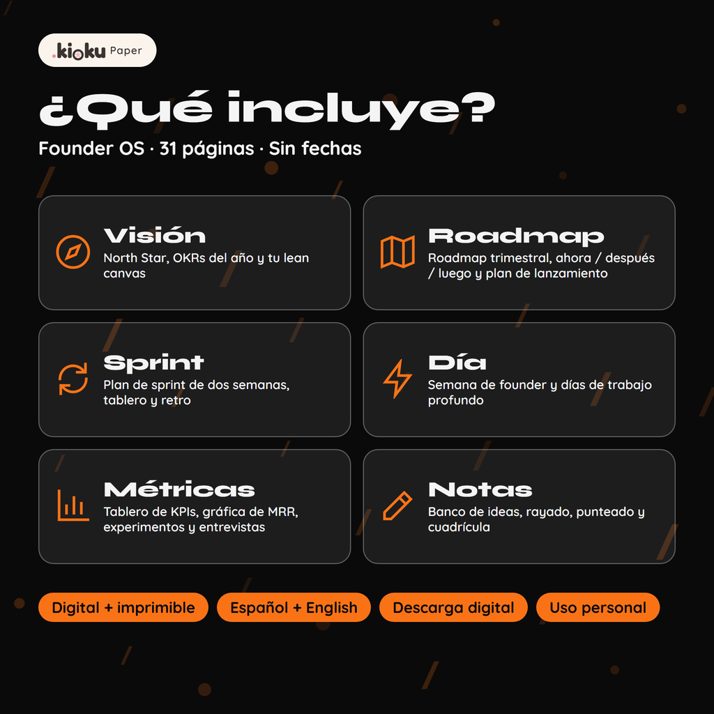 Secciones de Founder OS: Visión, Roadmap, Sprint, Día, Métricas, Notas